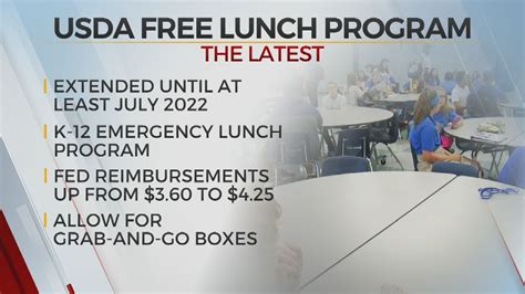 NYS Free School Meals Program explained